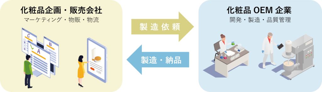 今さら聞けない 化粧品OEMの商談でよく使われる用語_挿入画像